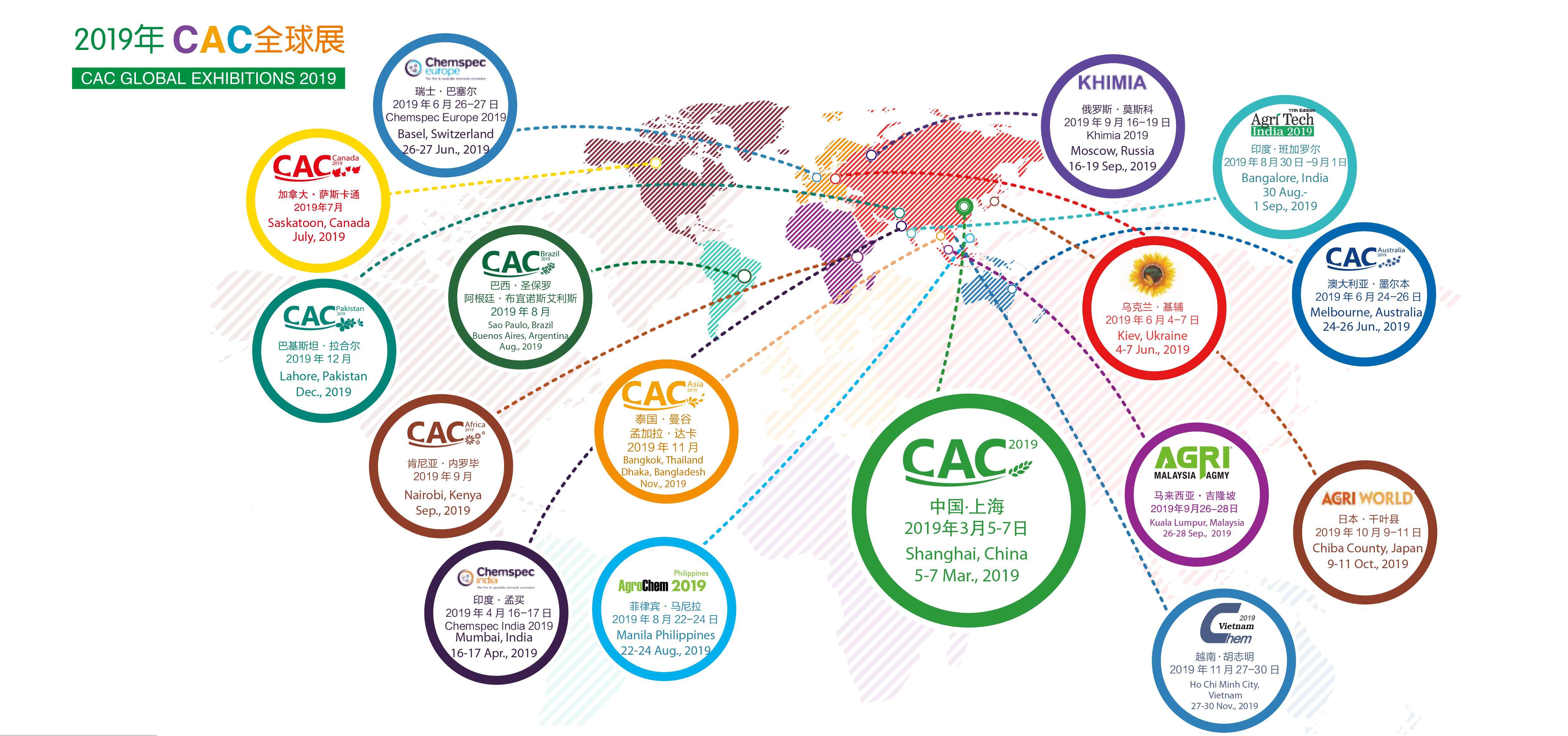 CAC global exhibitions 2019 Exposições Globais do CAC 2019