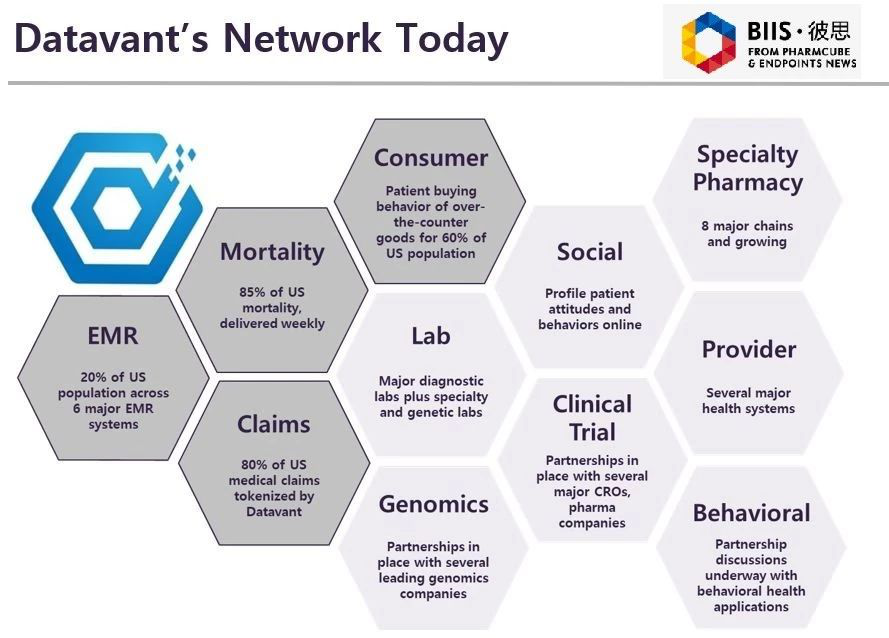 o trabalho de dados do datavant hoje