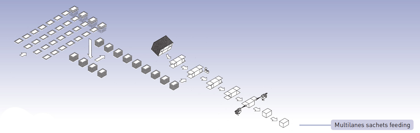 m&aacute;quina de cartonagem Sach&ecirc;s Multilanes alimenta&ccedil;&atilde;o