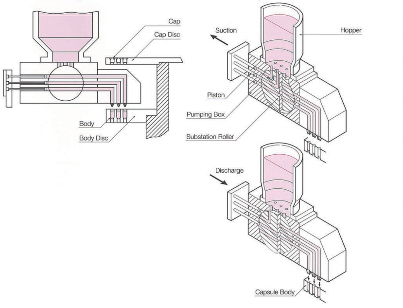 m&aacute;quina de enchimento da c&aacute;psula enchimento _oil