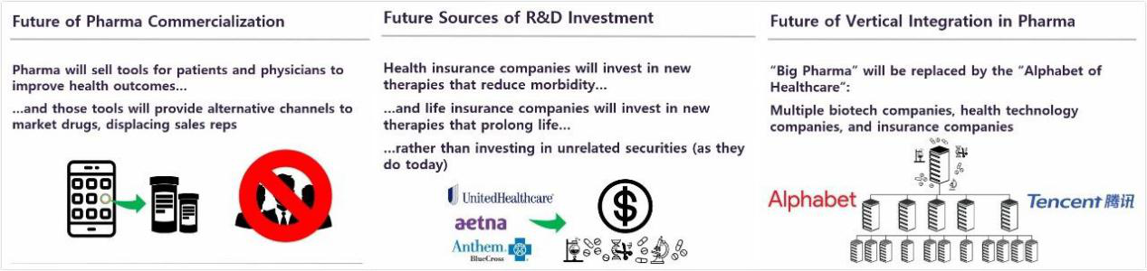 Receita das empresas farmac&ecirc;uticas