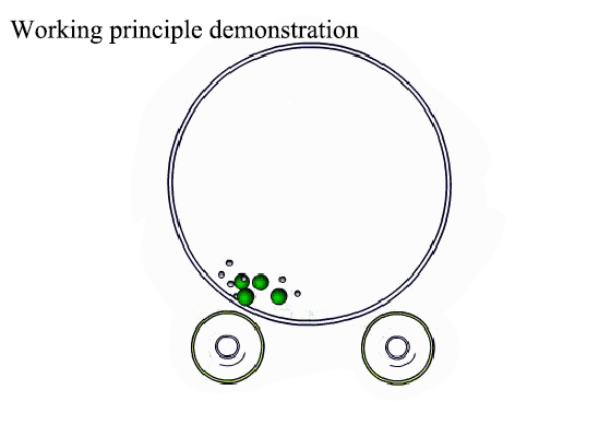 Demonstra&ccedil;&atilde;o do princ&iacute;pio de funcionamento