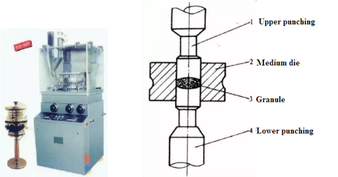 m&aacute;quina de comprimidos