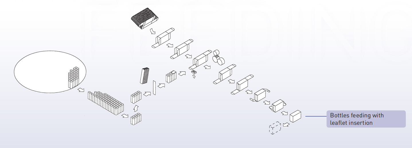 m&aacute;quina de cartonagem Garrafas de alimenta&ccedil;&atilde;o
