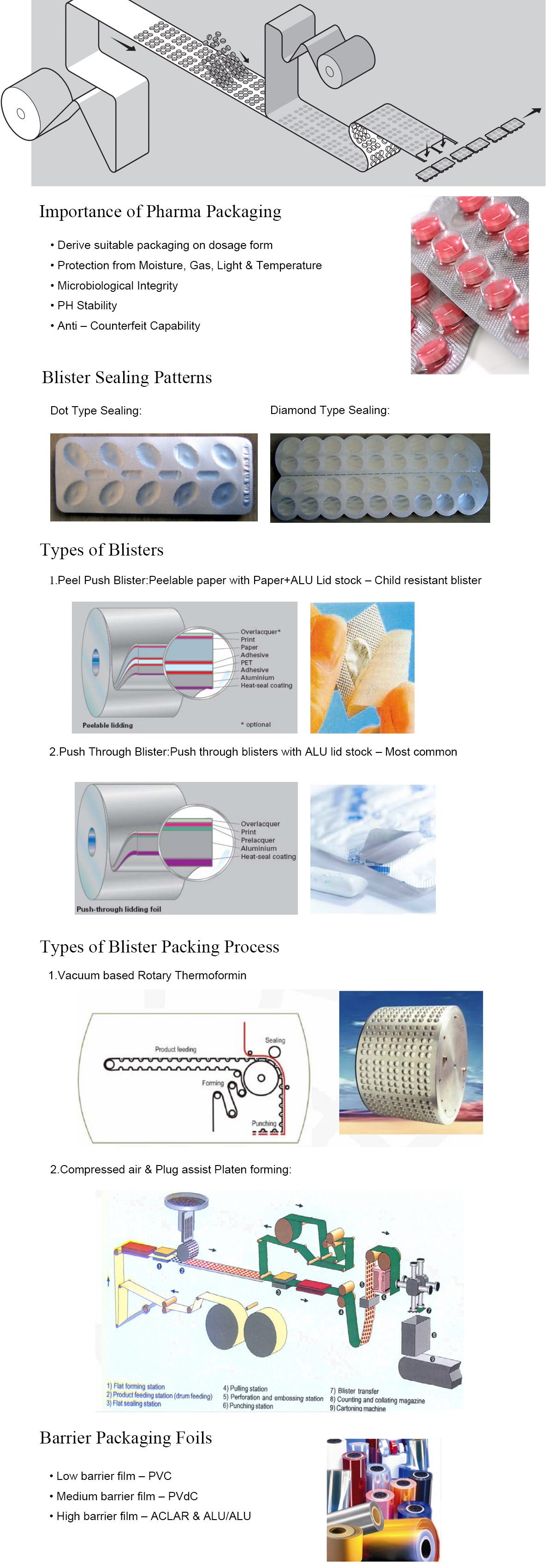 m&aacute;quina de embalagem da bolha da c&aacute;psula