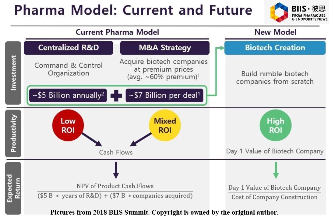 modelo farmac&ecirc;utico