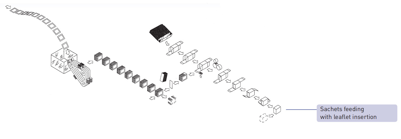 m&aacute;quina de cartoagem Saquetas de alimenta&ccedil;&atilde;o