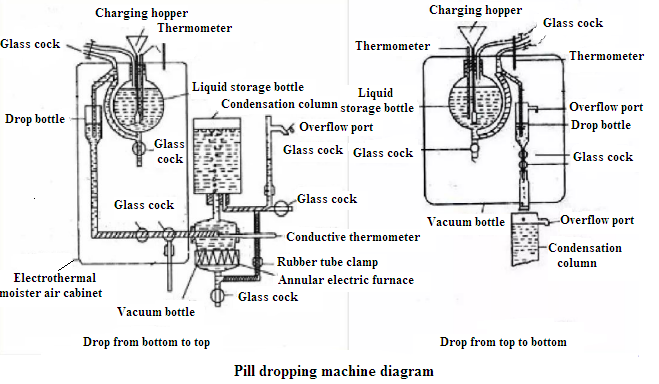 diagrama de m&aacute;quina soltando p&iacute;lula