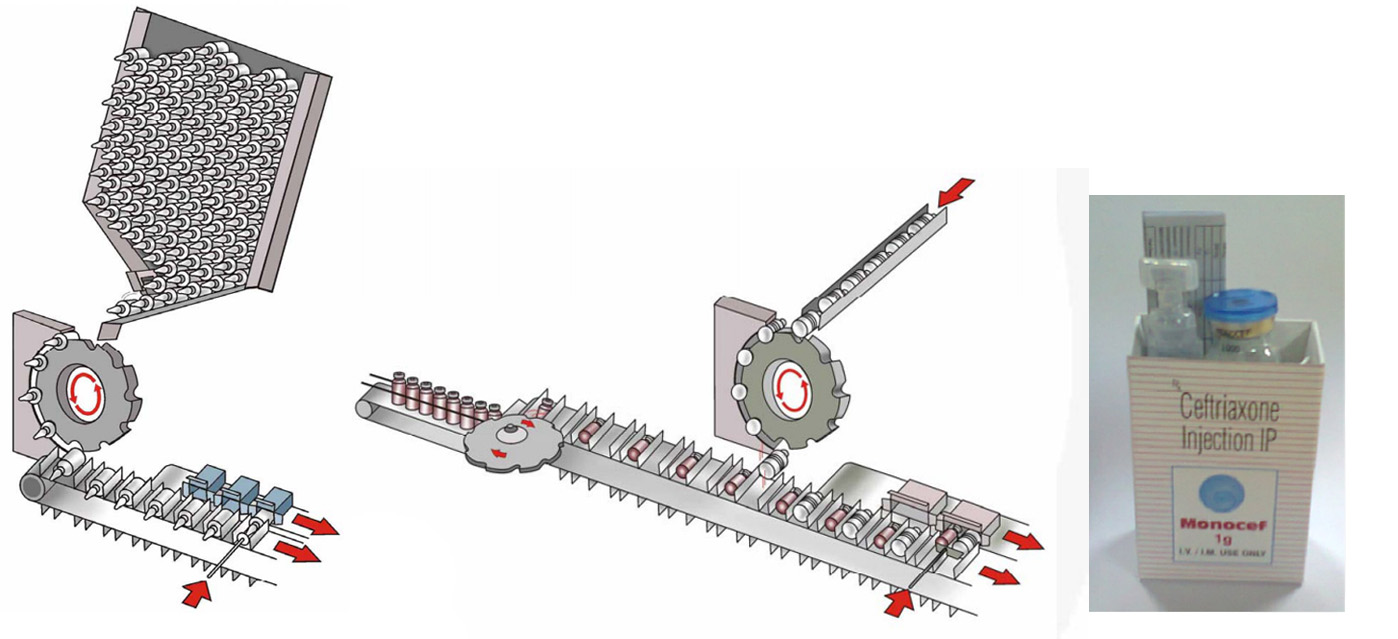 m&aacute;quina de cartonagem Vifor Ampoule Transfer