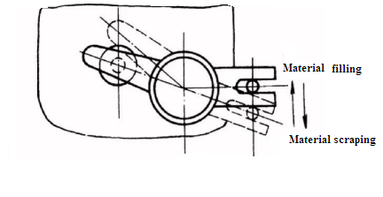 alimenta&ccedil;&atilde;o de material