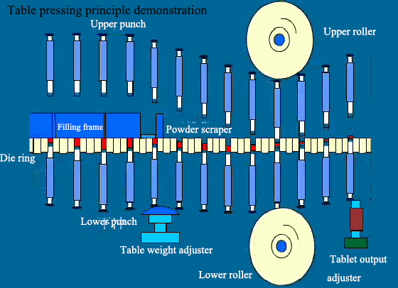 Tabela que pressiona demonstra&ccedil;&atilde;o de princ&iacute;pio