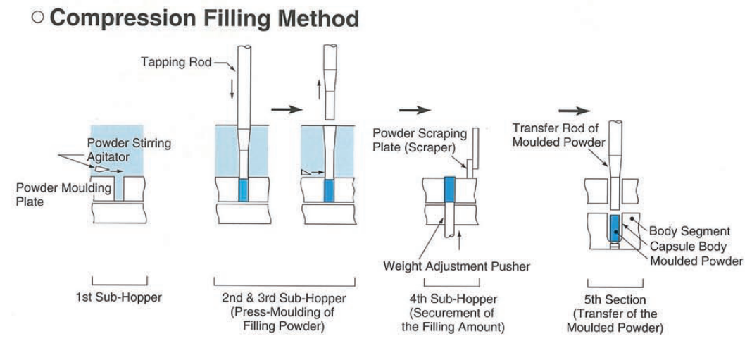 m&aacute;quina de enchimento da c&aacute;psula _power filling2