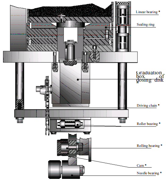 Mecanismo de Condu&ccedil;&atilde;o da Unidade de Dosagem