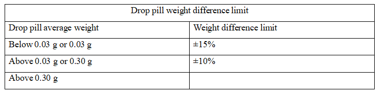 Limite de diferen&ccedil;a de peso da p&iacute;lula
