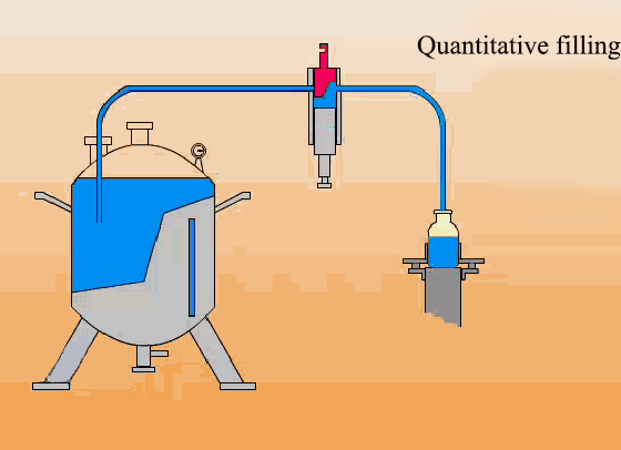 Enchimento quantitativo