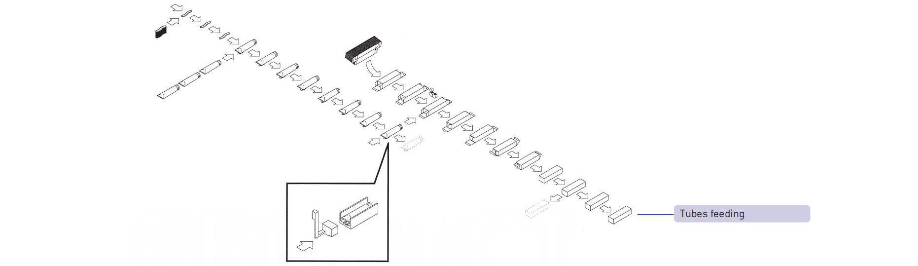 m&aacute;quina de cartonagem Tubos de alimenta&ccedil;&atilde;o