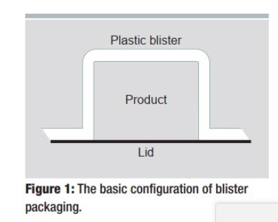 O que é pacote de bolhas para medicina eu