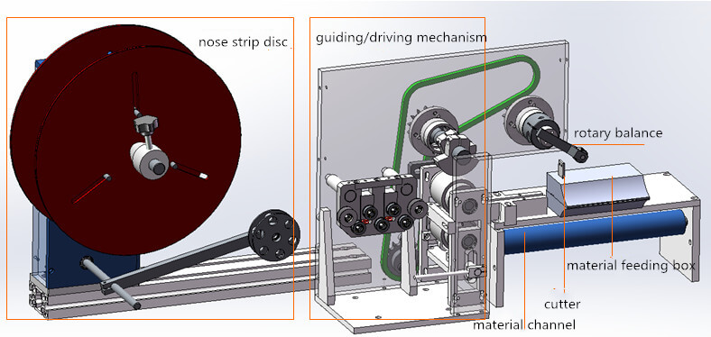 M&aacute;quina de fabrica&ccedil;&atilde;o de m&aacute;scara N9514