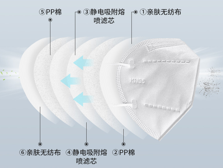 Desenho e estrutura da máquina de fabricação de máscara N95 i