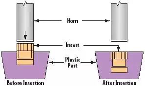 soldagem de inser&ccedil;&atilde;o