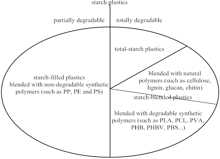 Bioplastics02