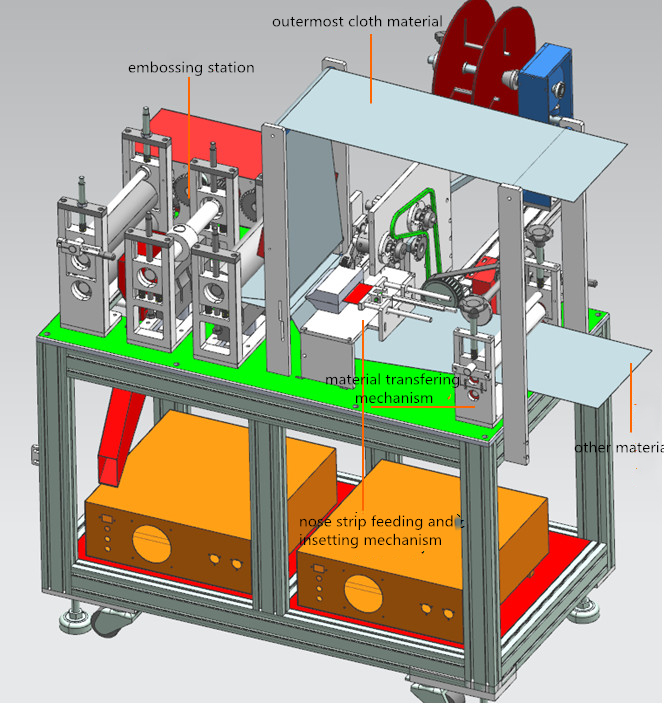 M&aacute;quina de fabrica&ccedil;&atilde;o de m&aacute;scara n9508