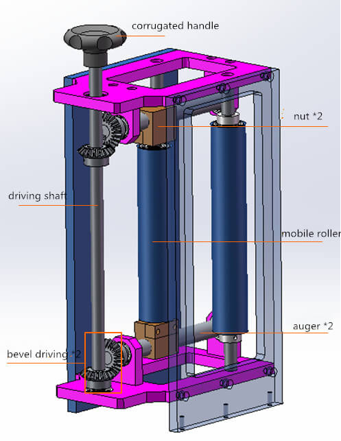 Estrutura da m&aacute;quina de m&aacute;scara14