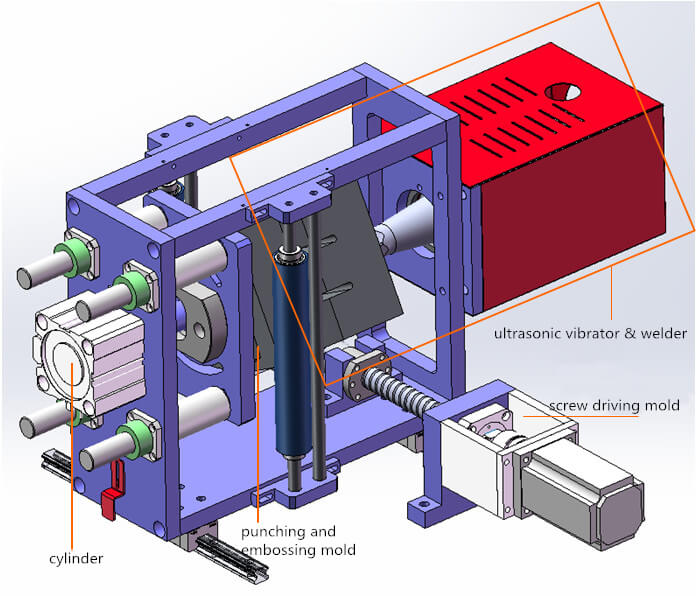 Estrutura da m&aacute;quina de m&aacute;scara15